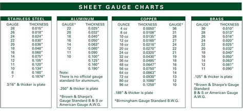 TOP 10 BEST Sheet Metal Shop in Douglasville, GA 